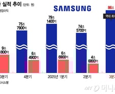 이재용의 통 큰 결단, 주식성과제 도입…삼성 반도체가 돌아왔다