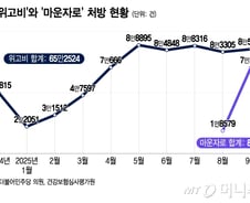 위고비, 마운자로에 추월당하나…점유율 바짝 추격, 고용량 추가 출시