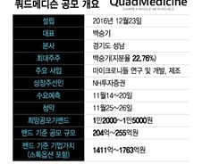 쿼드메디슨, IPO 기업가치 1763억원 책정…'1년새 70%↑' 통할까