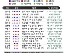 [300스코어보드-환노위]"尹 기후대응댐, 간판만 바뀐 4대강"
