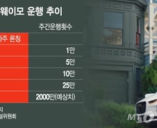 [르포]"유령이 운전하는 듯" 안전벨트 꽉 쥐었는데…구글 '웨이모' 타보니