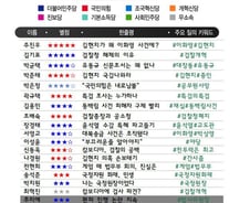 [300스코어보드-법사위]"김현지 국감 나와야" vs "이화영 통해 이재명 엮으려 했다"