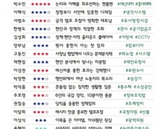 [300스코어보드-행안위] 정부 전산 마비 '네 탓 공방' 속 빛난 질의는?