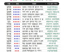 [300스코어보드-외통위]"두 국가론, 정부 입장될 것" vs "국민 혼란스러워"