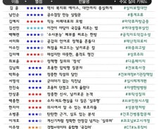 [300스코어보드-복지위]건보재정 악화 두고... 국힘 "중국인 탓" vs 민주 "의료대란 탓"