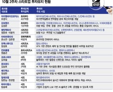 '상장 임박' 스타트업에 뭉칫돈…10월 둘째주 투자받은 곳들 보니
