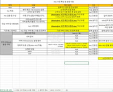 KB금융·하이닉스 보안 자료 빼갔다…'SK쉴더스 해킹' 2차 피해 우려