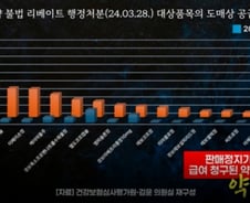 "리베이트 적발" 3개월 '판매정지' 처분에도…급여 청구 30억? 무슨일이