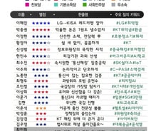 [300스코어보드-과방위]주말 사이 무슨 일이?…'동물국회→민생국감' 변신 성공