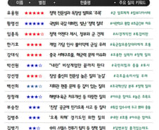 [300스코어보드-국방위]"내란? 인민재판이냐"…비상계엄 후폭풍 여전
