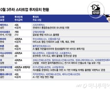팬덤·아트 플랫폼…10월셋째주 모험자본, IP비즈니스에 푹 빠지다