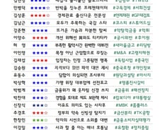 [300스코어보드-정무위]"김병주 청문회·김범석 협박" 국감 끝나도 숙제는 남았다