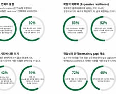 "위기가 곧 기회"…APEC CEO가 꼽은 핵심경영 키워드는