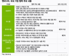엔비디아, 국내 기업과 '깐부' 발표…'21만대 이상' 블랙웰 GPU 공급