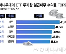 폭락장엔 역시 인버스…이번주 7% 수익률 올린 '이 ETF'는?