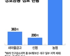돈 뽑으러 왕복 50㎞…인구감소지역 84곳 중 절반, 4대 은행 '0곳'