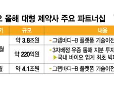 릴리 지분투자 이끌어낸 에이비엘바이오, 국내 첫 사례