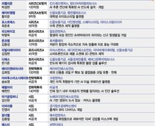 '전략적 투자' 봇물터진 11월 둘째주…이 스타트업들에 돈 몰렸다