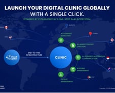 '글로벌 의료기관 매칭' 클라우드호스피탈, 시리즈A 투자유치