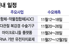 바이오 상승기류 올라탄 IPO주자들…ADC·수술로봇 앞세워 줄줄이 출격