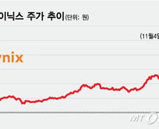 엔비디아 수혜 어디까지…SK하이닉스 '60만닉스' 복귀