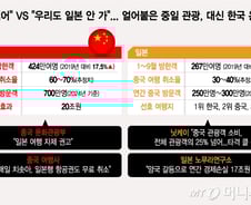 "일본 여행 취소" vs "우리도 중국 안가"…한국으로 몰려오나 '들썩'