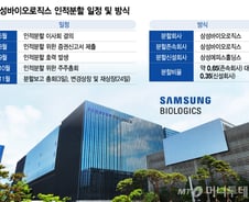 올해도 매출 30% 뛰었다…'인적 분할' 삼바, 목표가 '209만원'