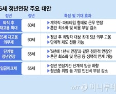 65세 정년연장의 대안은…퇴직 후 재고용? 임금피크제? 기업이 선택?