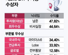 "시장 흐름과 주도섹터 분석한 포트폴리오 적중" ETF투자왕의 비결