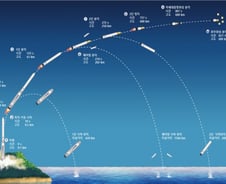 누리호, 임무 마치고 '비행 종료'...18분 비행 궤적 보니