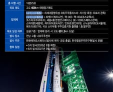 "배달 완료했습니다" 큐브위성도 교신 성공… 누리호가 해냈다