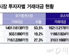 벤처투자 선순환 퍼즐 완성...결국 '코스닥 체질개선'에 달렸다