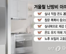 "난방비 벌써 30만원, 어떡해"...외출모드 도움 안 된다?[1분 생활백서]
