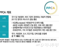 탈석탄 선언에 "亞 기후 리더" 평가…지역사회 지원은 '공백'