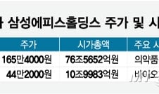 삼성바이오 가치 올랐는데 합산시총 제자리 왜?…"에피스, 경쟁력 입증이 관건"