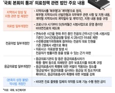 지역의사제·비대면진료 국회 문턱 넘었다…의료체계 개편 속도