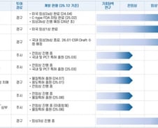 큐라클, 이제 상업화의 시간…"파이프라인 다각화 강점 빛날 것"