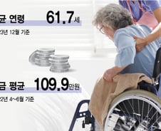 "통장에 70만원 찍혔다" 월급도 들쭉날쭉...요양보호사 떠난다