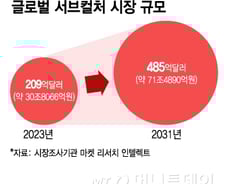 "서브컬처? 이제는 코어컬처"…'MMORPG 명가' 엔씨도 나섰다