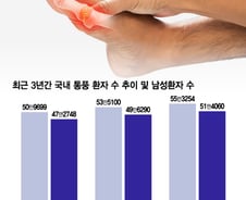 "출산급 고통" 바람만 스쳐도 '악!'…'부어라 마셔라' 이 병 부른다