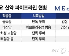 메드팩토, '항암 명가' 재도약 발판 마련…"노화·비만도 잡겠다"