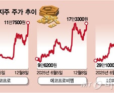 증권가 긍정 전망에 신규 계약까지…2차전지주 쌍호재