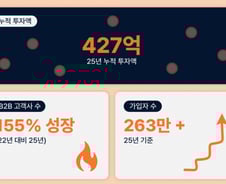 "사람과 소통하는 AI 실현"…네오사피엔스, 165억 프리IPO 유치