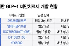 임상도 전에 3조원 계약…'먹는 비만약' 불 지핀 화이자, 일동제약도?