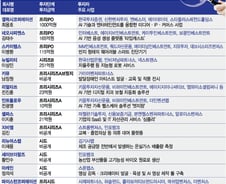 1조원 엔터테크 K-유니콘 탄생…12월 둘째주 '여기' 돈 몰렸다