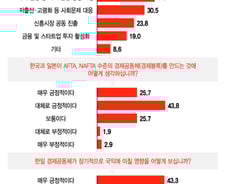 한일 경제연대, 선언이 아니라 '현장'에서 답을 찾다