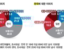 "일본 사회 제대로 이해 못하면, 경제협력도 공허"