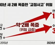 "이런 데서 못 살아" 소송, 의료비 132억...'콩나물 감방'이 세금 폭탄