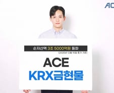 金 투자 인기에…ACE KRX금현물 ETF, 순자산 3.5조 돌파