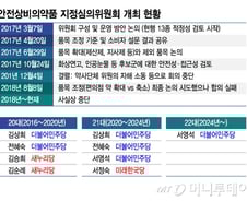 상비약 품목 확대에 손 놓은 정부와 국회..안하나 못하나